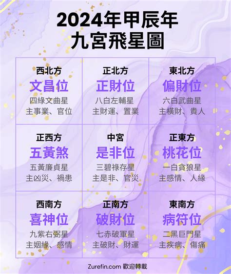 2023水晶方位|2023年九宮飛星圖 